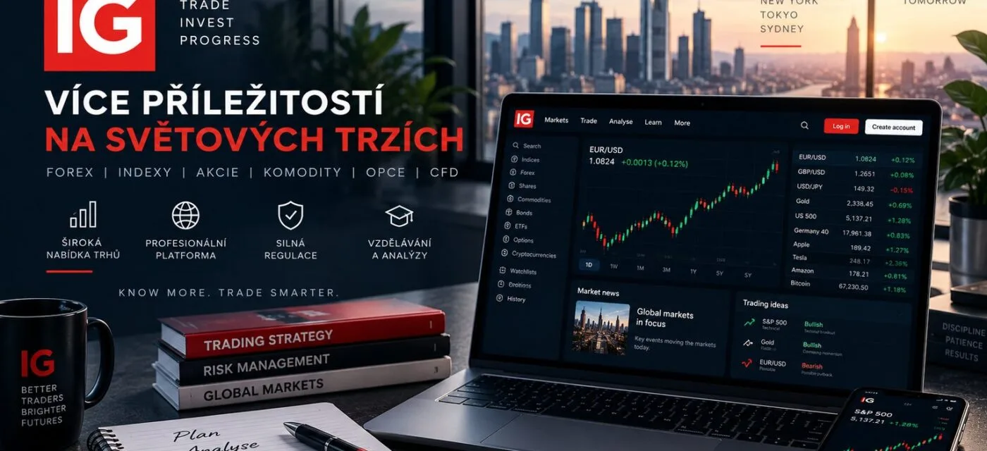 Obchodní platforma IG na notebooku a mobilu s grafy EUR/USD a S&P 500, v pozadí mrakodrapy při západu slunce